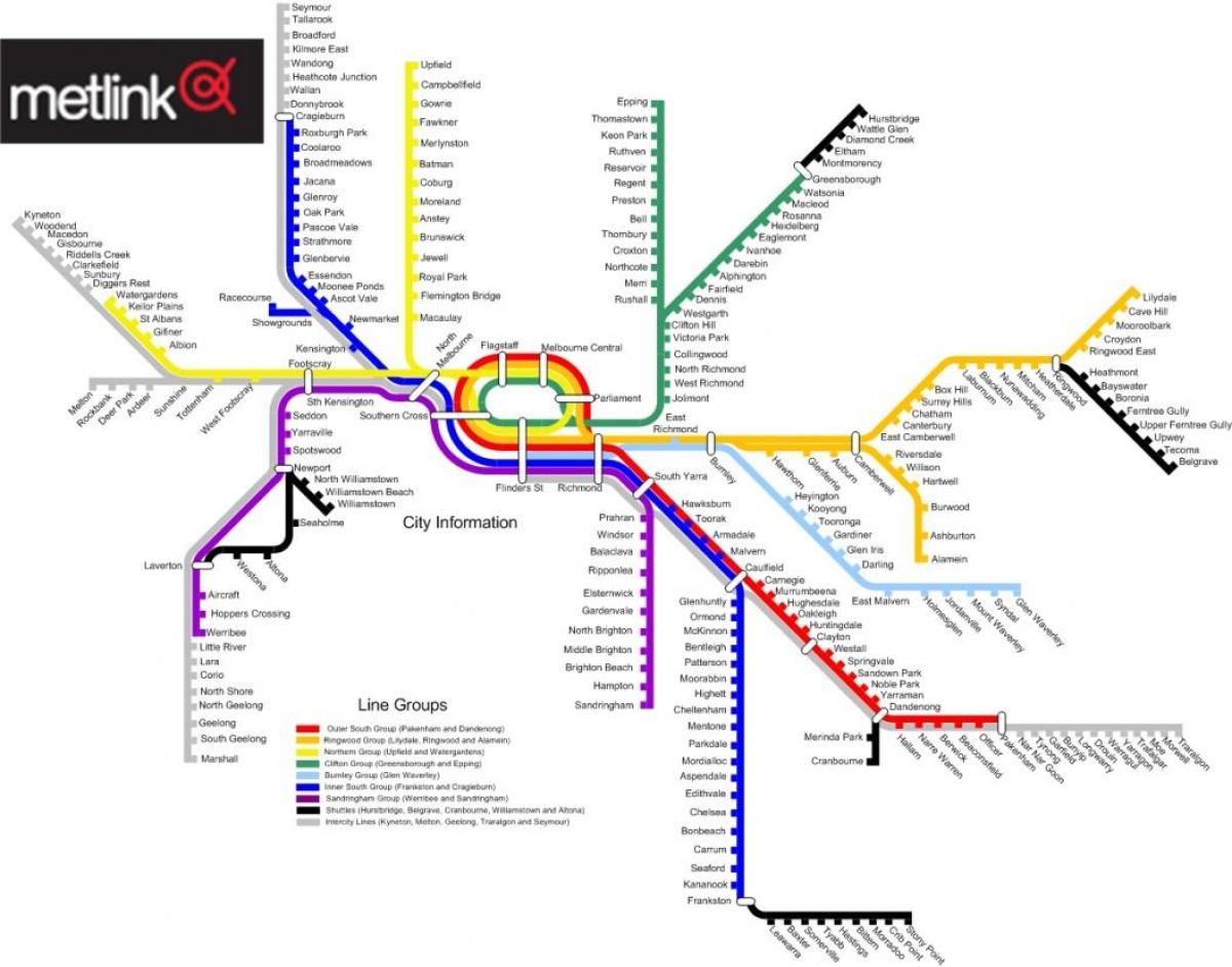 Գնացքի գծեր Melbourne քարտեզի վրա